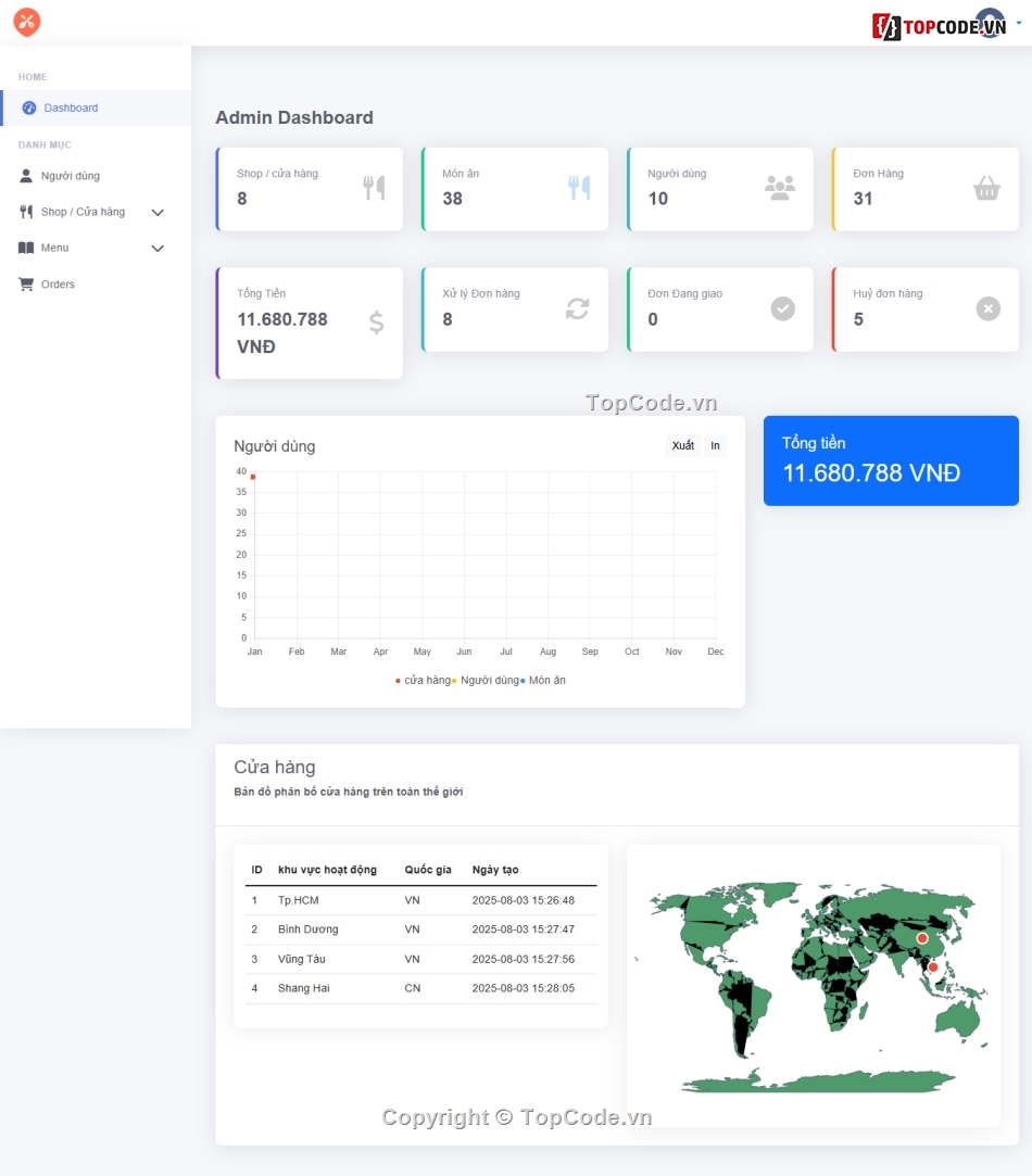 Code đồ án,Website đồ ăn,web đặt đồ ăn nhanh,web đồ ăn nhanh